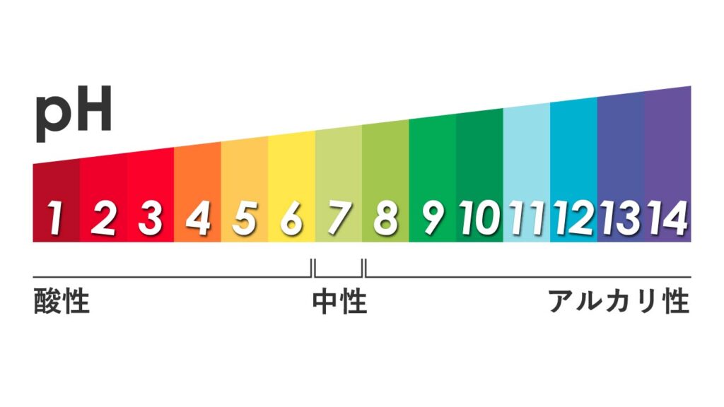 汚れの性質を表したペーハーの表。

酸性やアルカリ性、中性などを分かりやすく記載している。