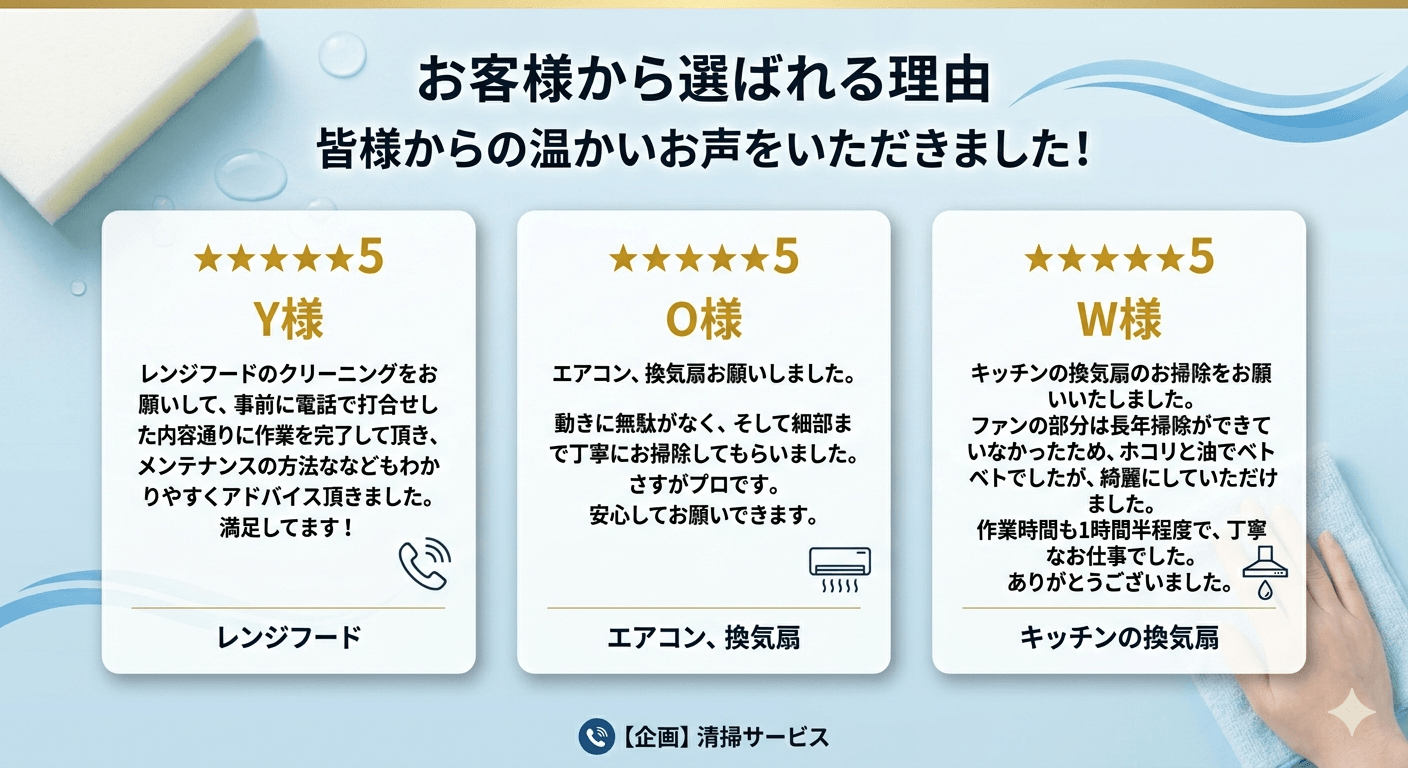 お客様の声・口コミ実績