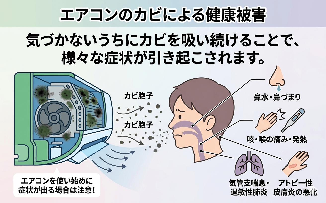 カビによる健康被害イメージ