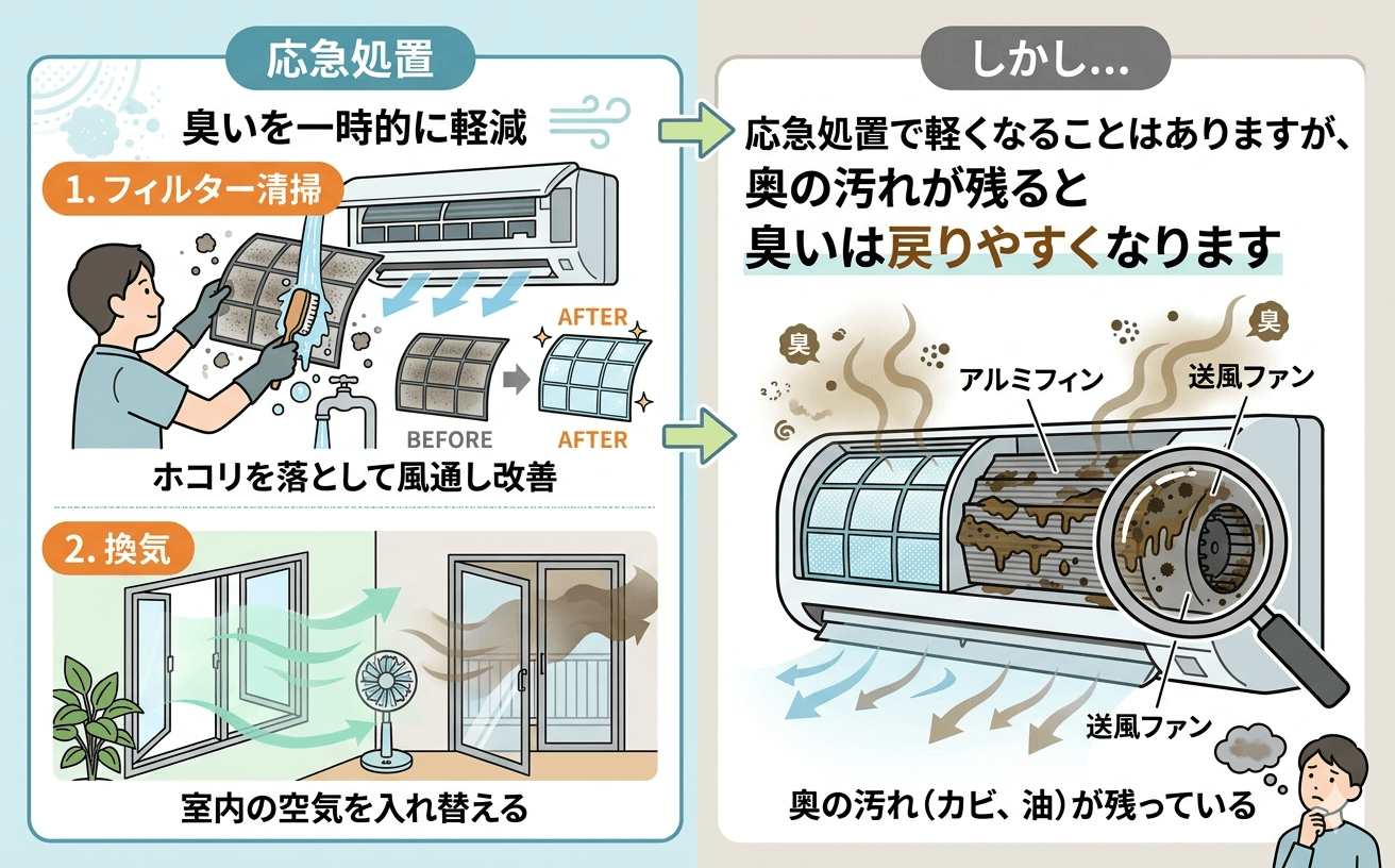 フィルター清掃と換気による応急処置のイメージ