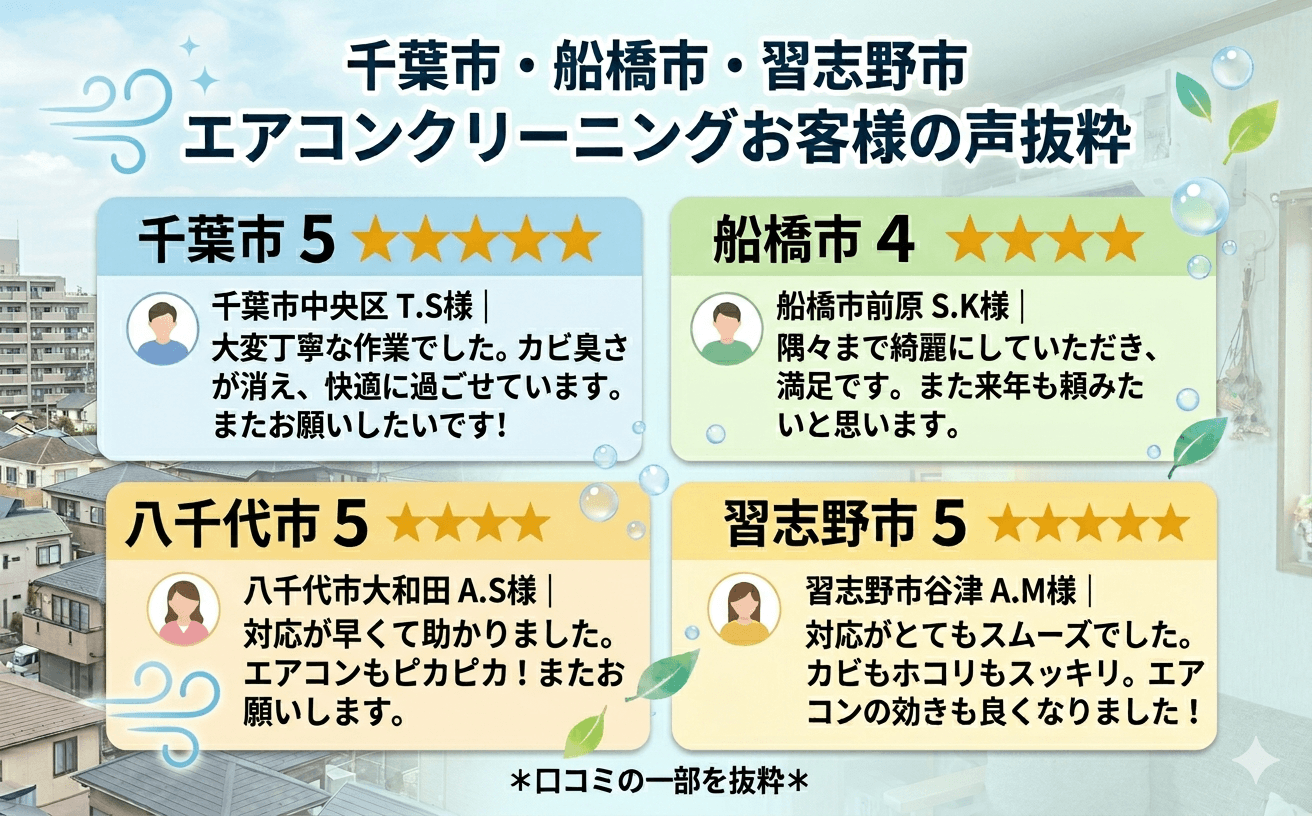 快適プロデュース お客様の声・口コミ