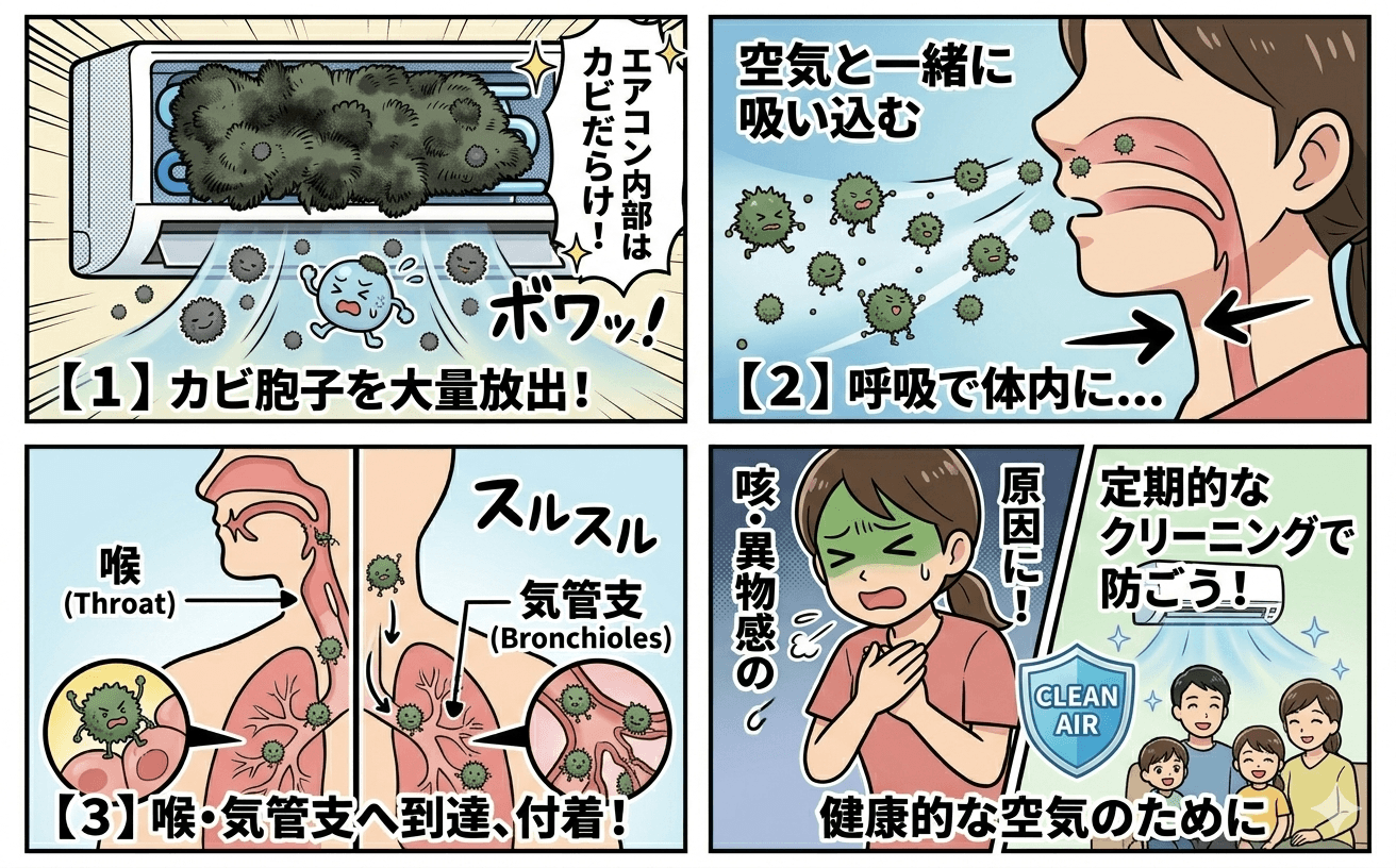 カビ胞子の空気中飛散と人体への影響イメージ