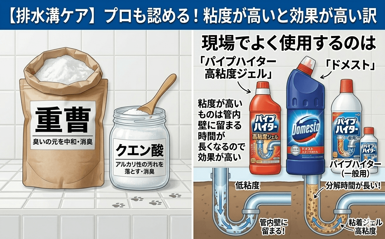 排水溝ケアに使える市販洗剤グッズ比較