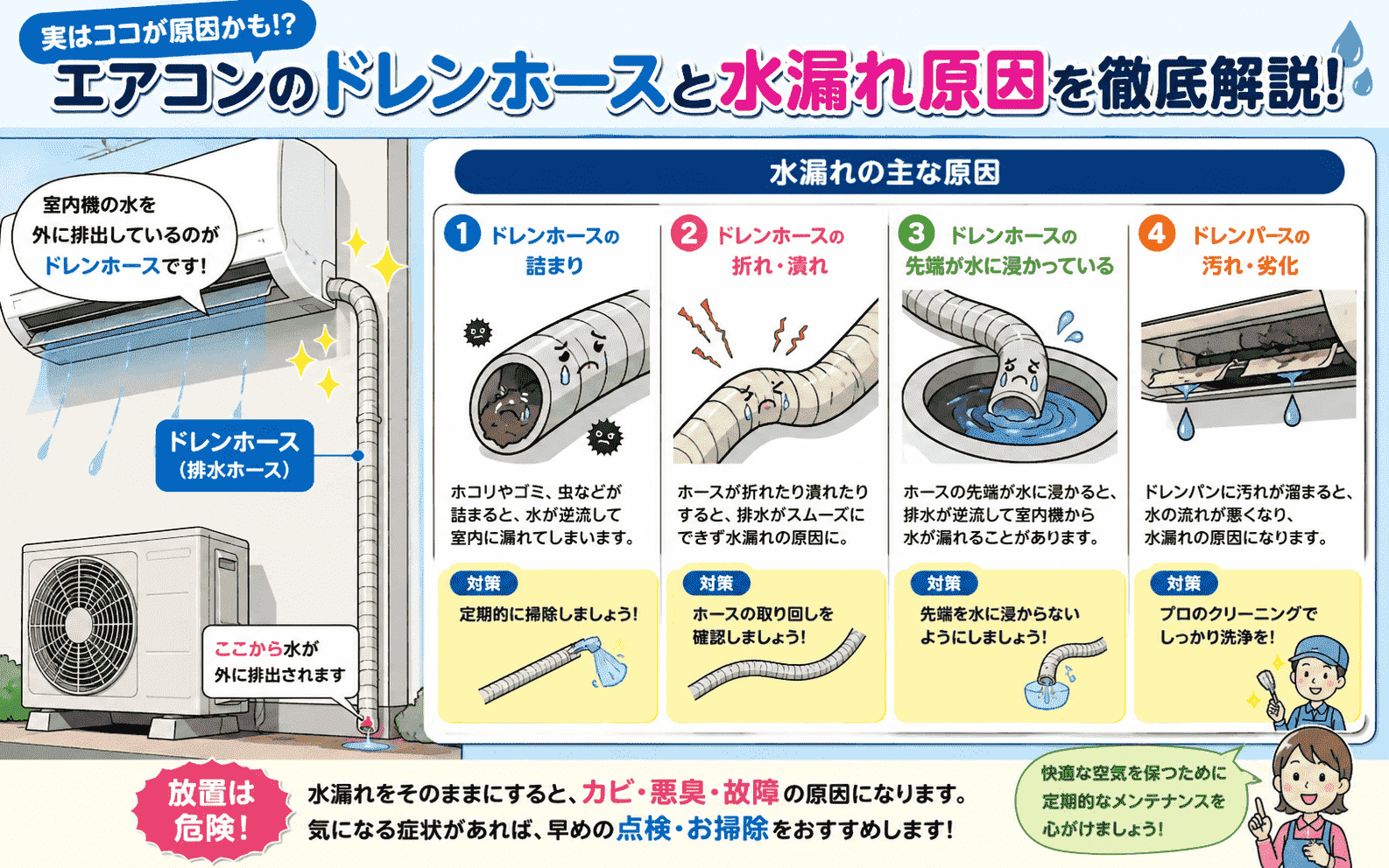 エアコンドレンホースと水漏れ原因の図解イラスト