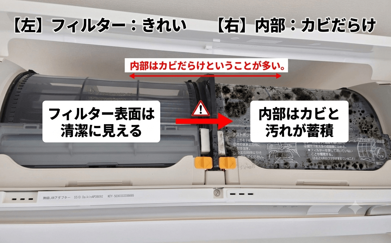 エアコンのフィルター掃除と内部洗浄の違いを示す写真